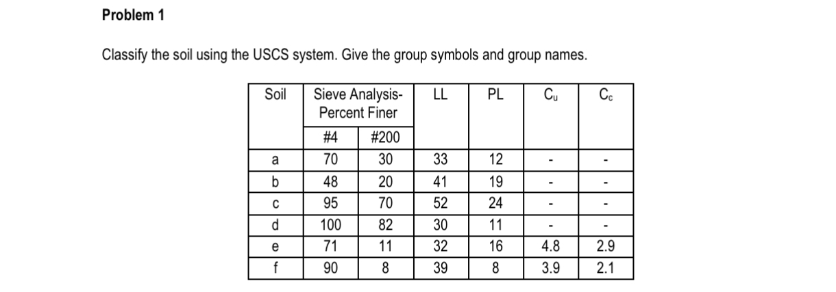 Problem 1 Classify the soil using the USCS