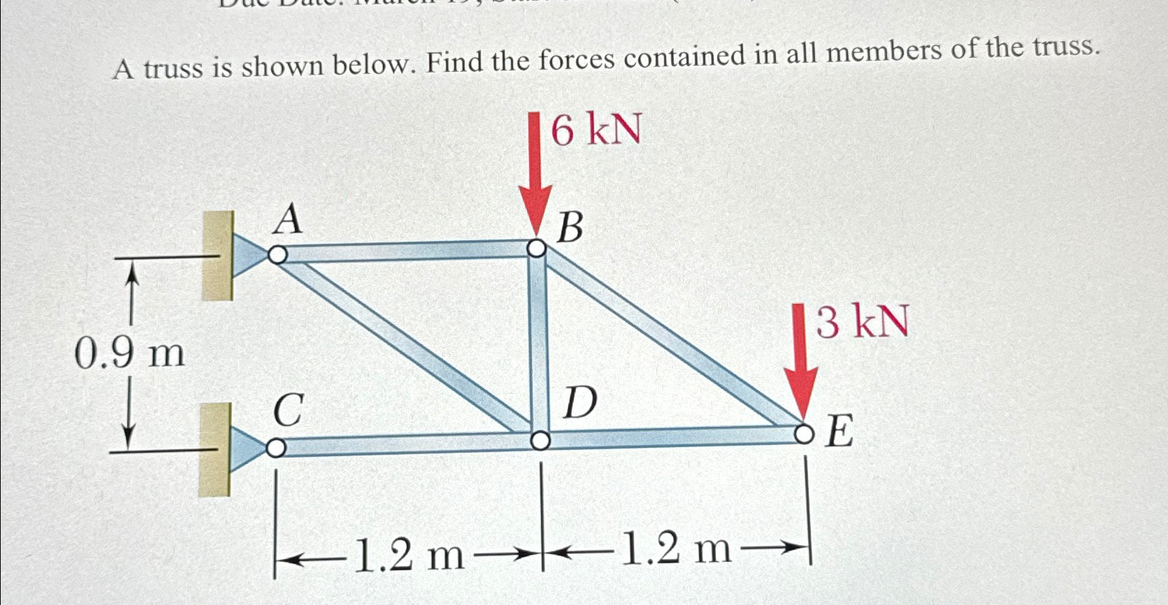 A truss is shown below. Find the forces contained