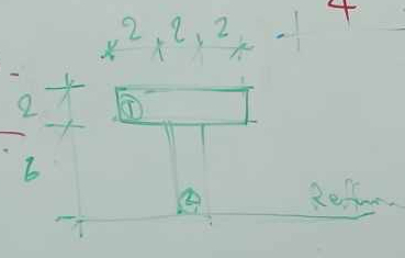 , x 2 x 2 y 2 + 1 + ?