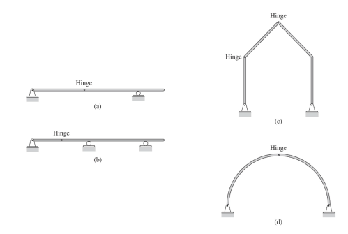 Classify each of the structures shown as