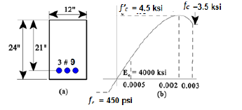 The tensile - reinforced rectangular beam shown