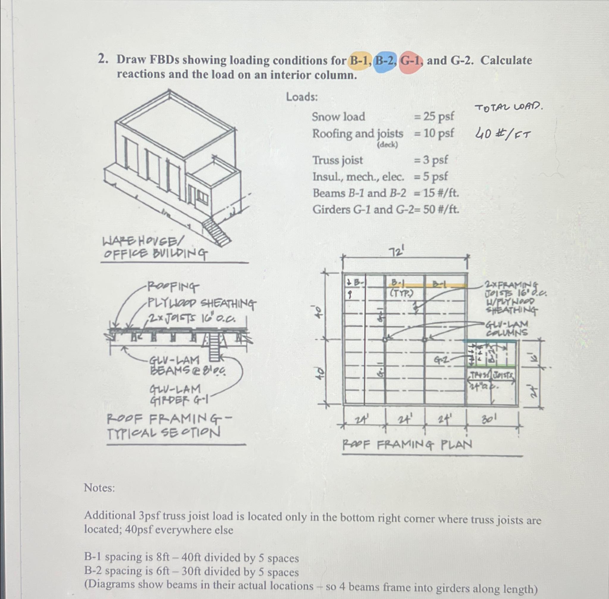 Draw FBDs showing loading conditions for B - 1 ,