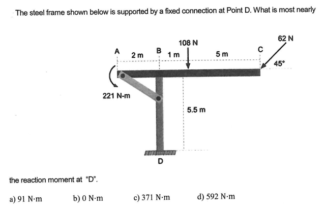 The steel frame shown below is supported by a