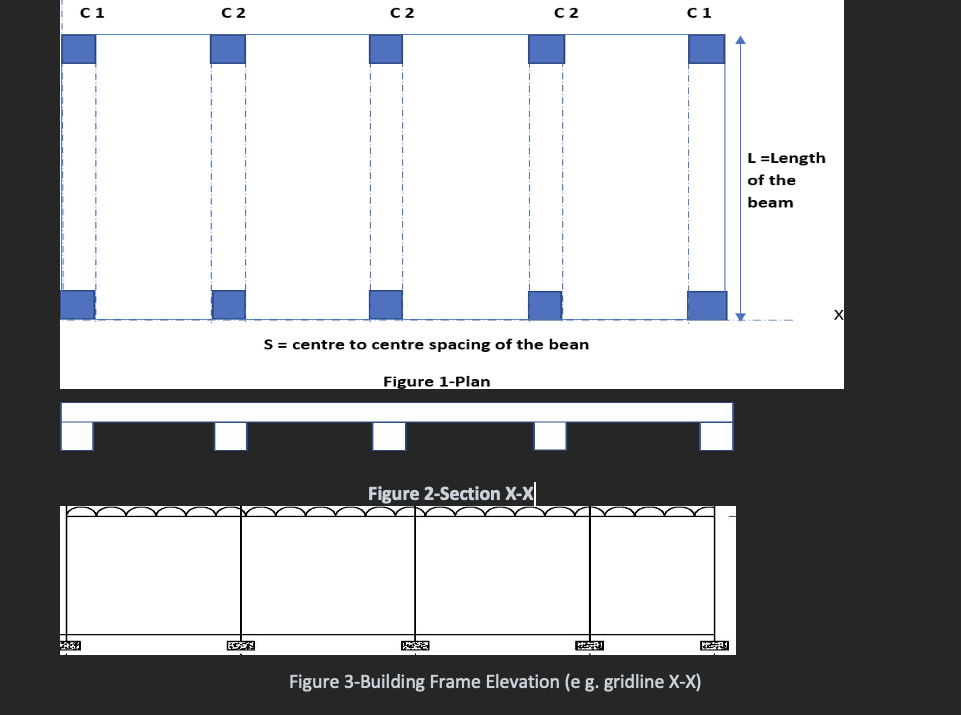 The specifications of the building are given