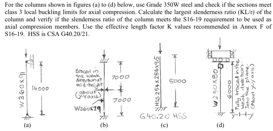 For the columns shown in figures ( a ) to ( d )
