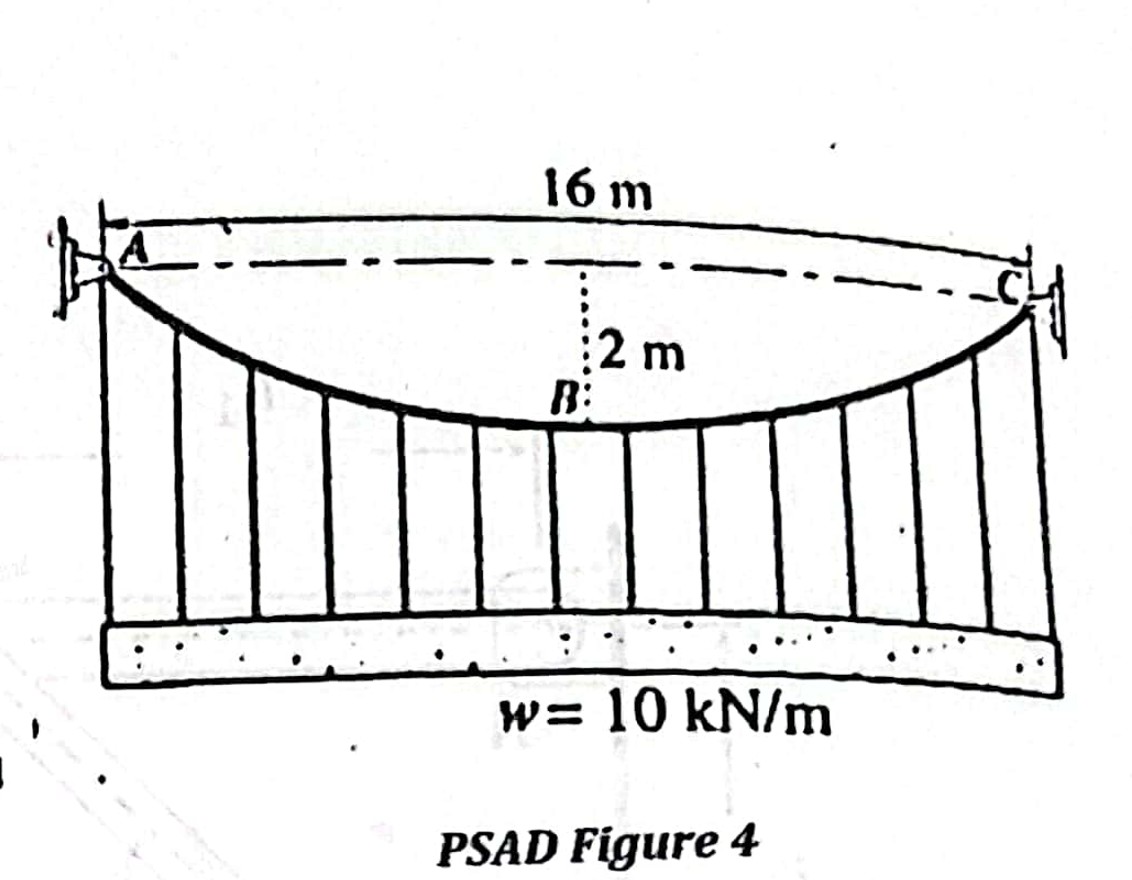 The suspended girder shown is supported by a