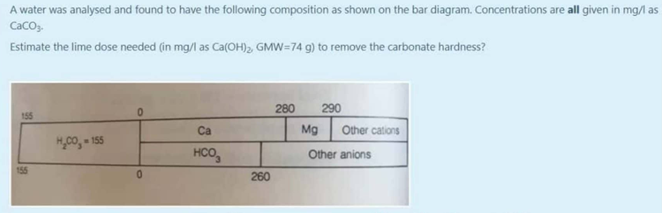 A water was analysed and found to have the