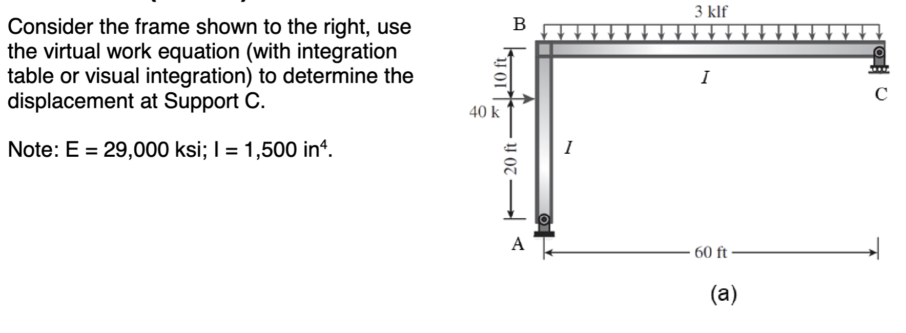 Consider the frame shown to the right, use the