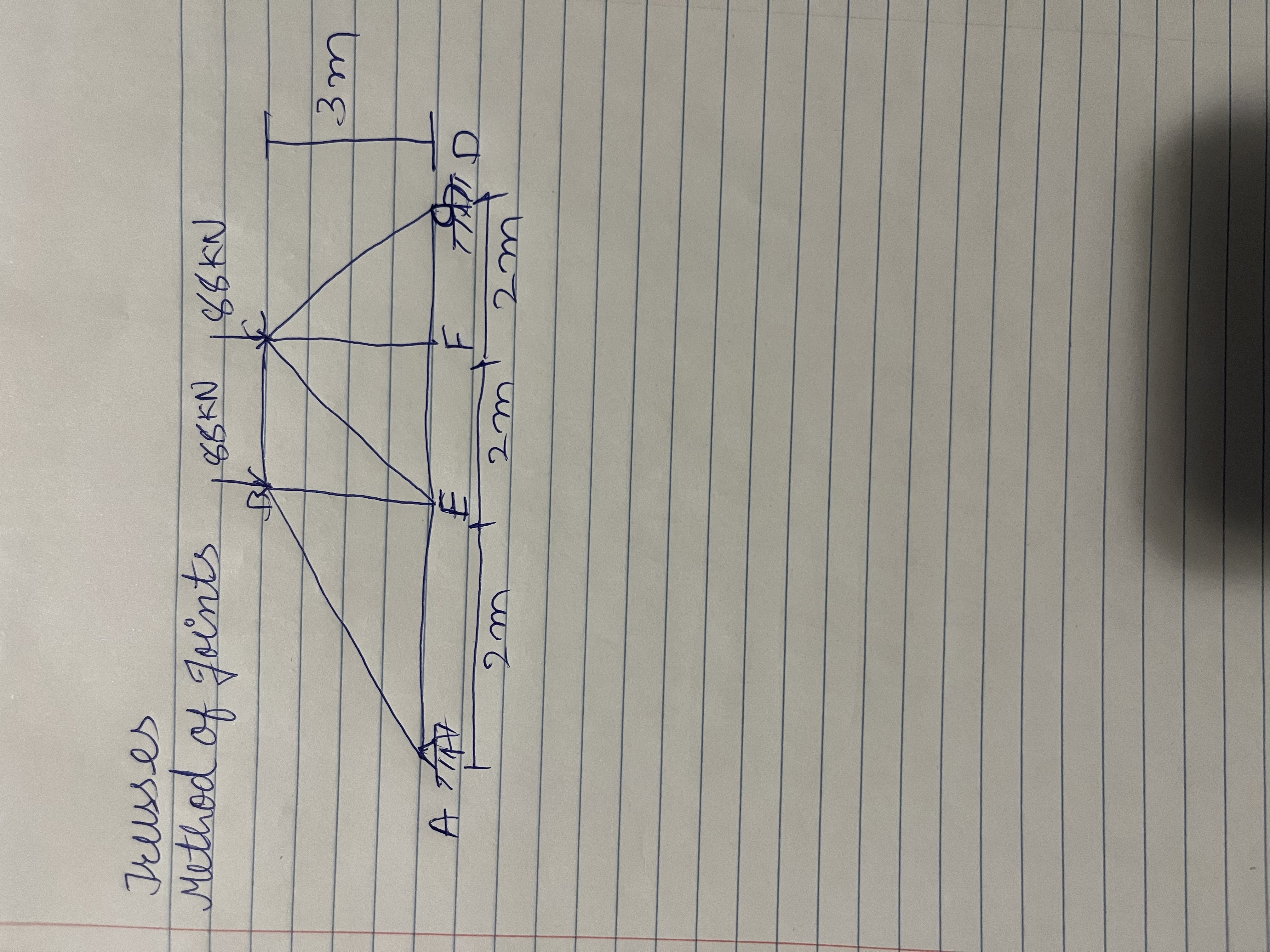 Method of joints statics