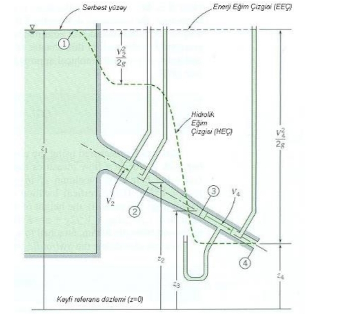 Yukar daki ekilde g sterilen sistemde; ( a ) 2