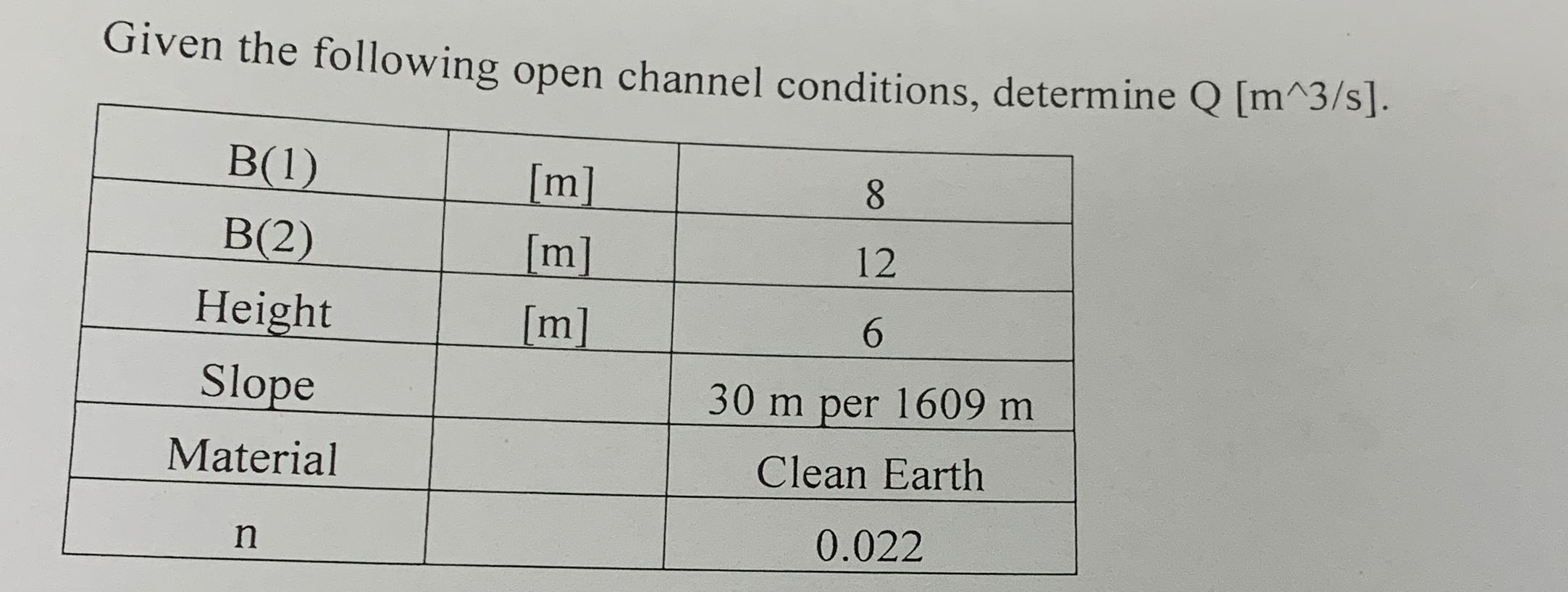 Given the following open channel conditions,
