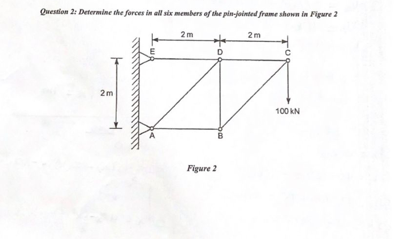 Question 2 : Determine the forces in all six