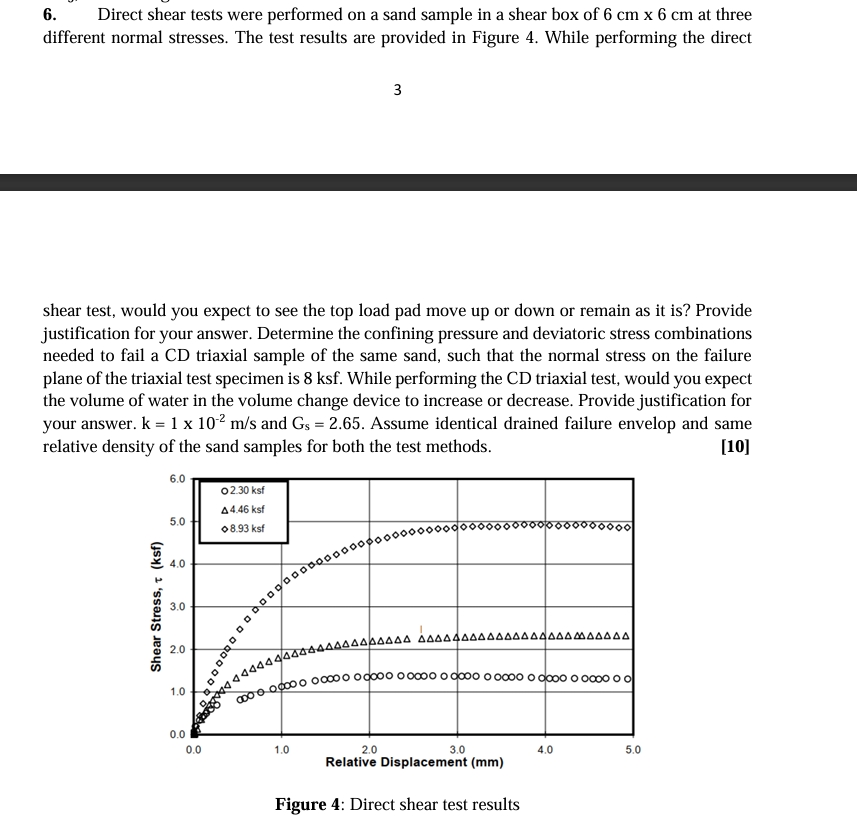 Direct shear tests were performed on a sand