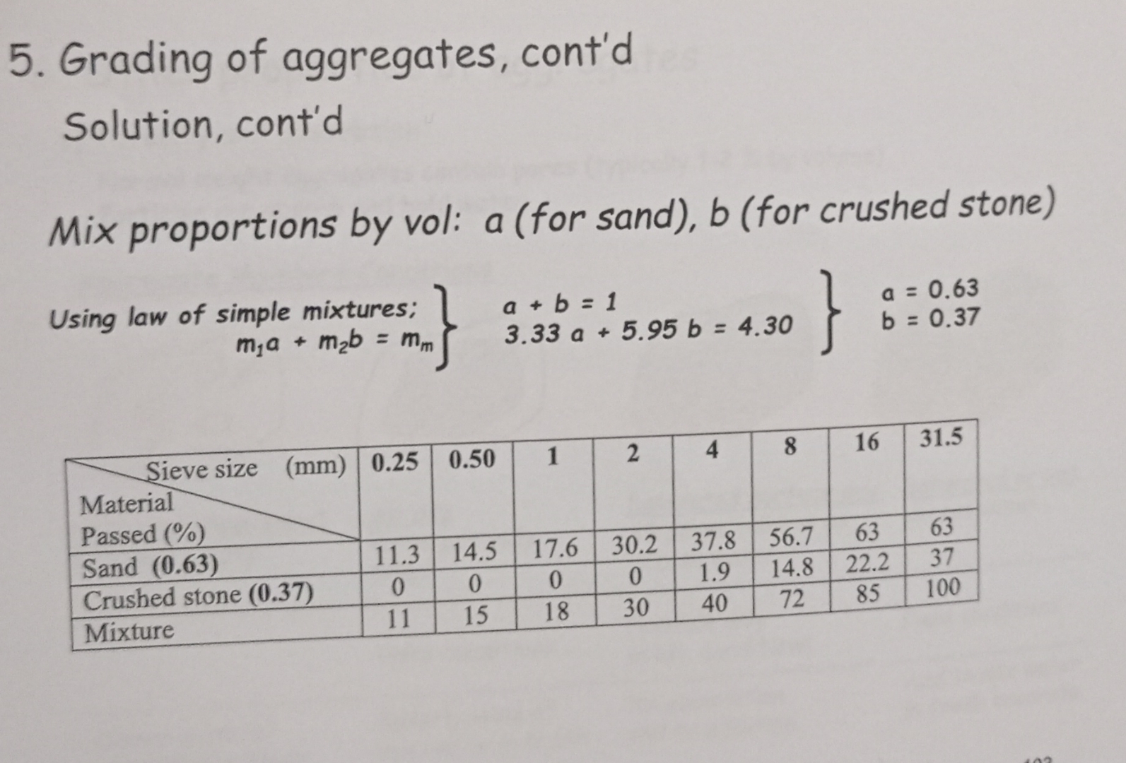 Grading of aggregates, cont'd Solution, cont'd