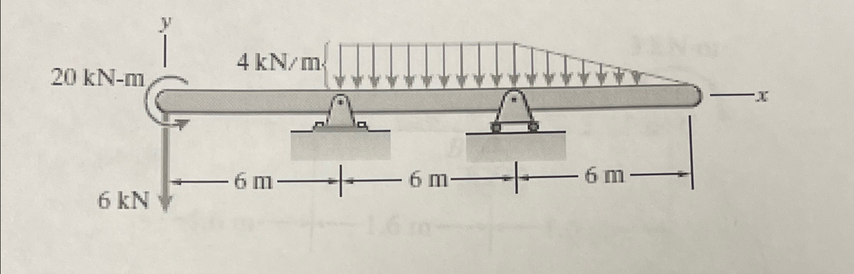 Draw the shear force and bending moment diagrams