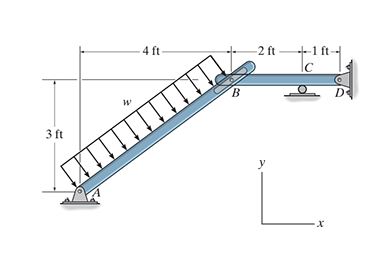 The pin, attached to member BCD , passes through