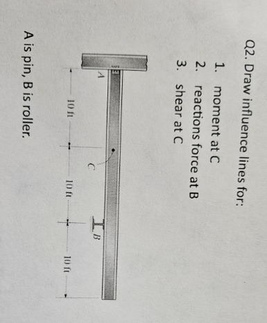 Q 2 . Draw influence lines for: moment at C
