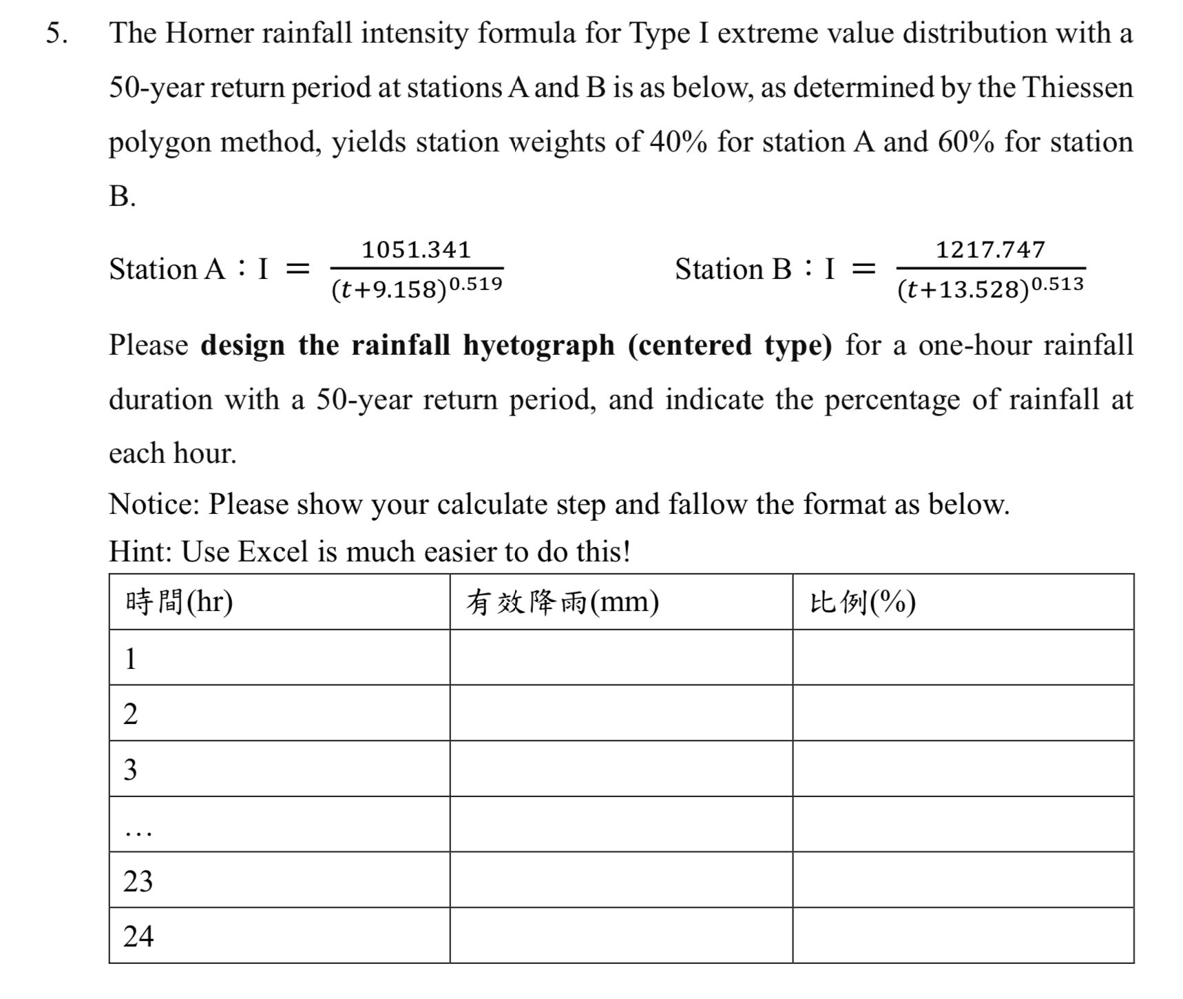 The Horner rainfall intensity formula for Type I
