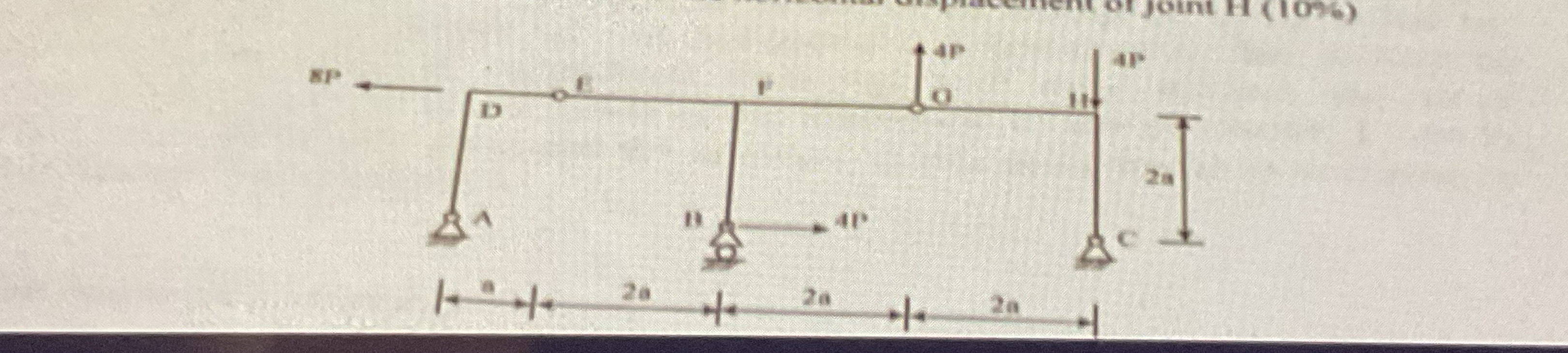 Please solve for reactions at points A , B , and