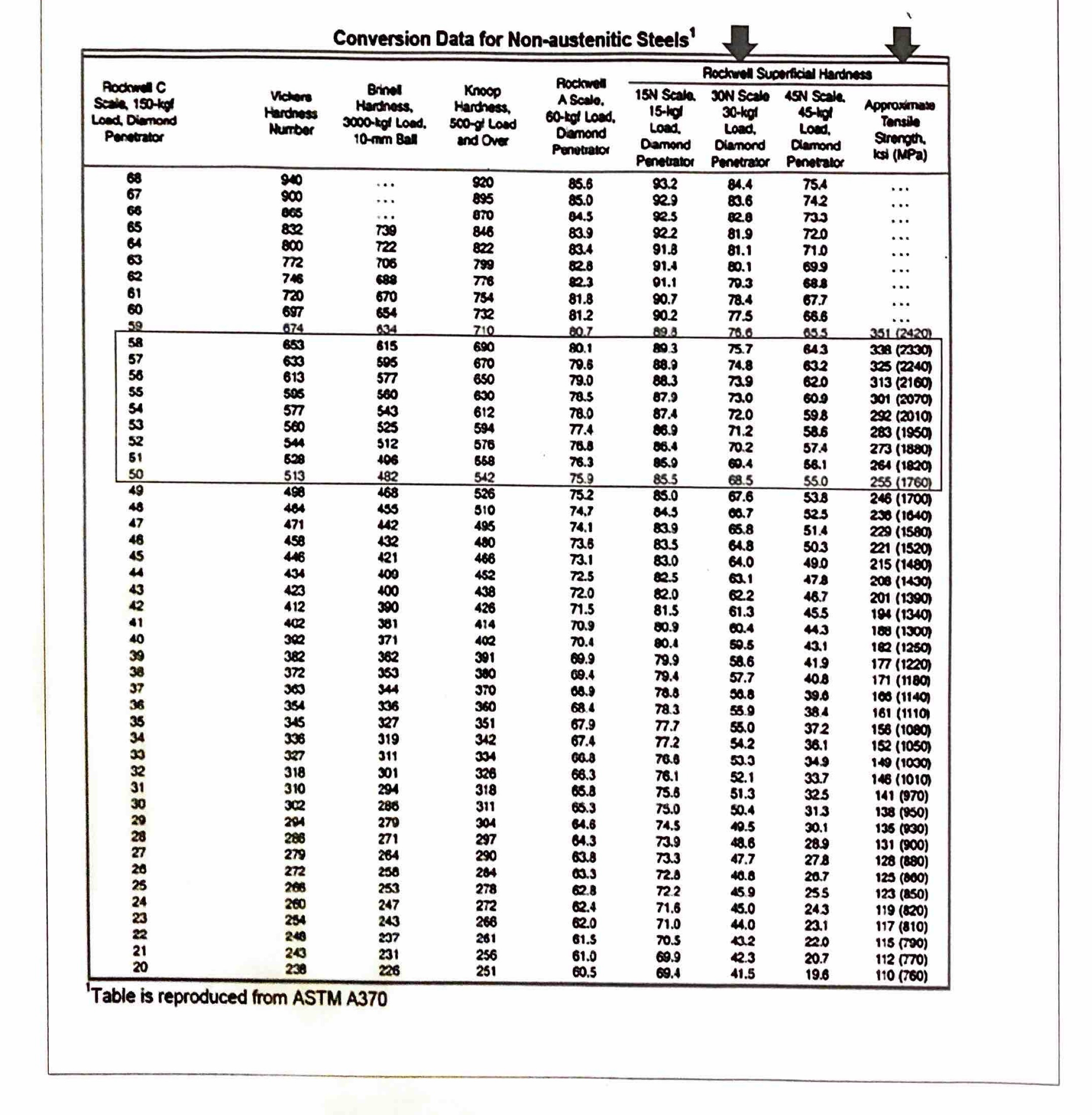 1 . ) Plot Rockwell Hardness ( 3 0 N scale )