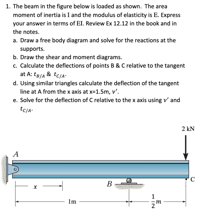The beam in the figure below is loaded as shown.