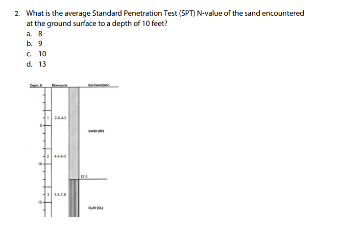 The effective overburden pressure ( psf ) at the