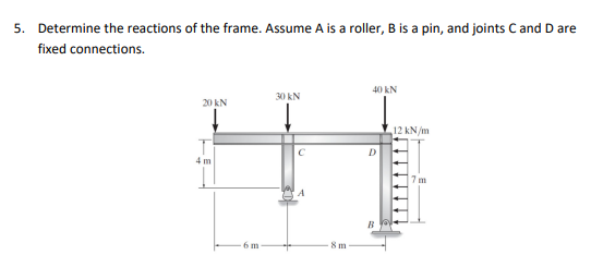 Determine the reactions of the frame. Assume A is