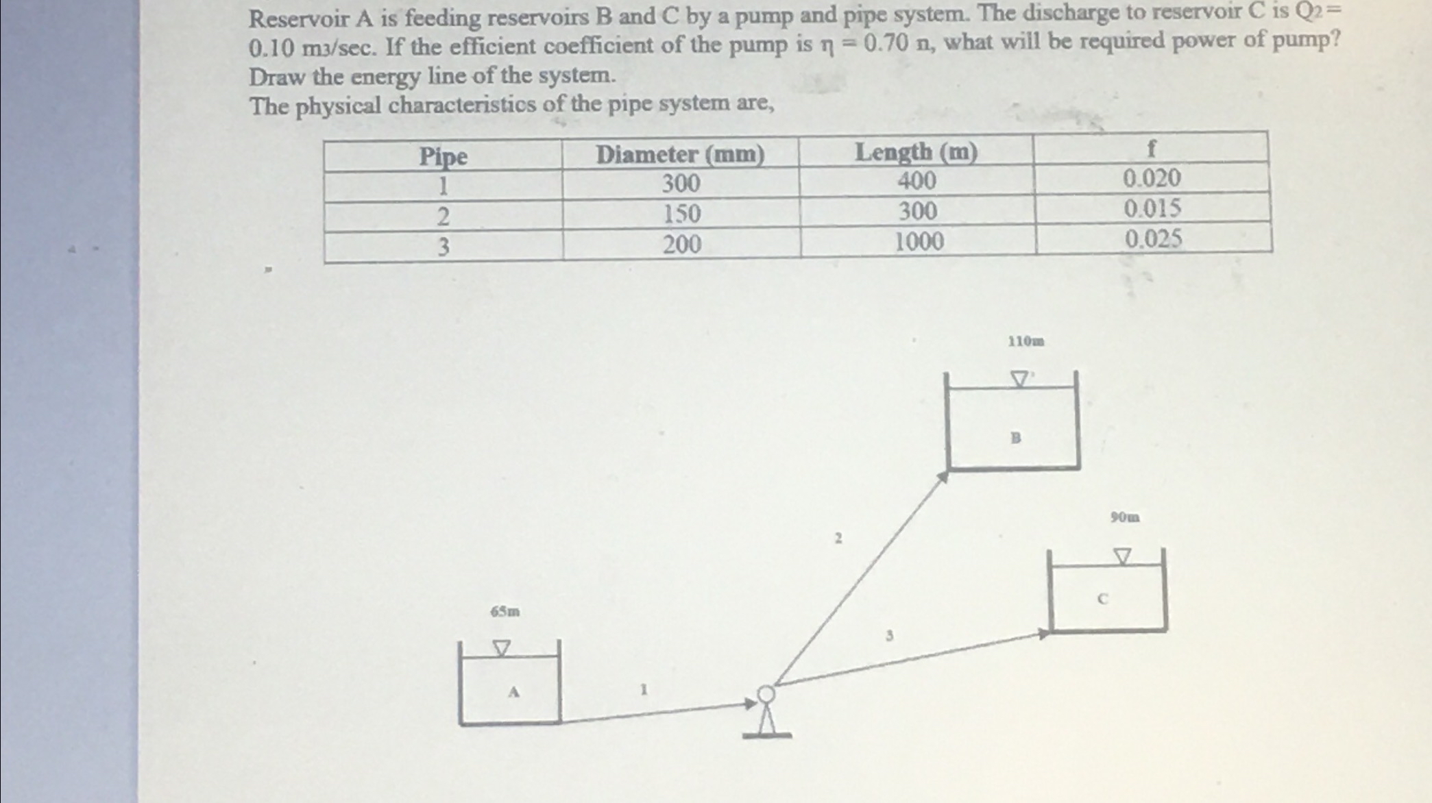 Reservoir A is feeding reservoirs B and C by a