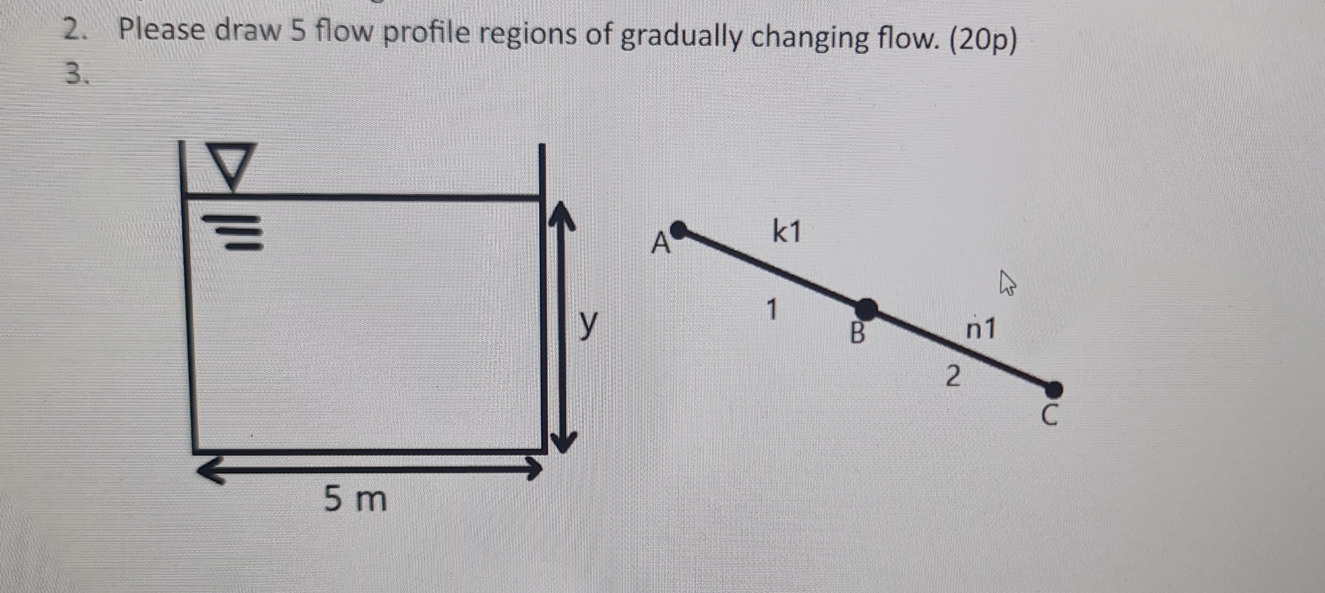 Please draw 5 flow profile regions of gradually