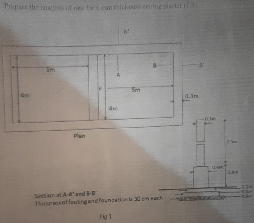 Prepare the analysis of rate for 6 mm thickness