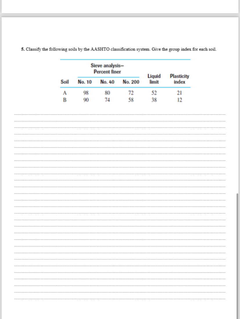 Classify the following soils by the AASHTO