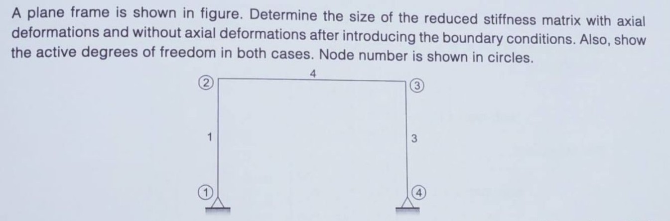 A plane frame is shown in figure. Determine the