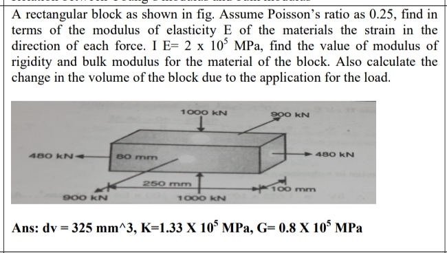 A rectangular block as shown in fig. Assume