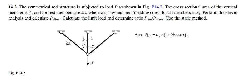 1 4 . 2 . The symmetrical rod structure is
