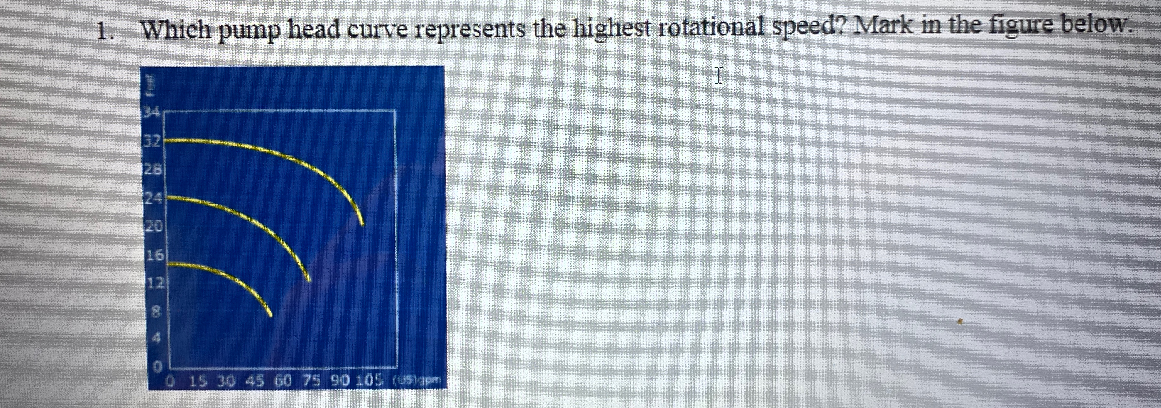 Which pump head curve represents the highest