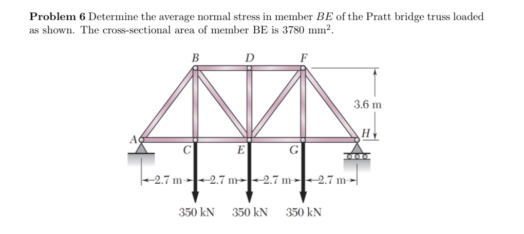 Problem 6 Determine the average normal stress in
