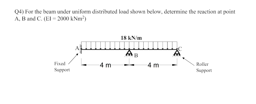 Q 4 ) For the beam under uniform distributed load