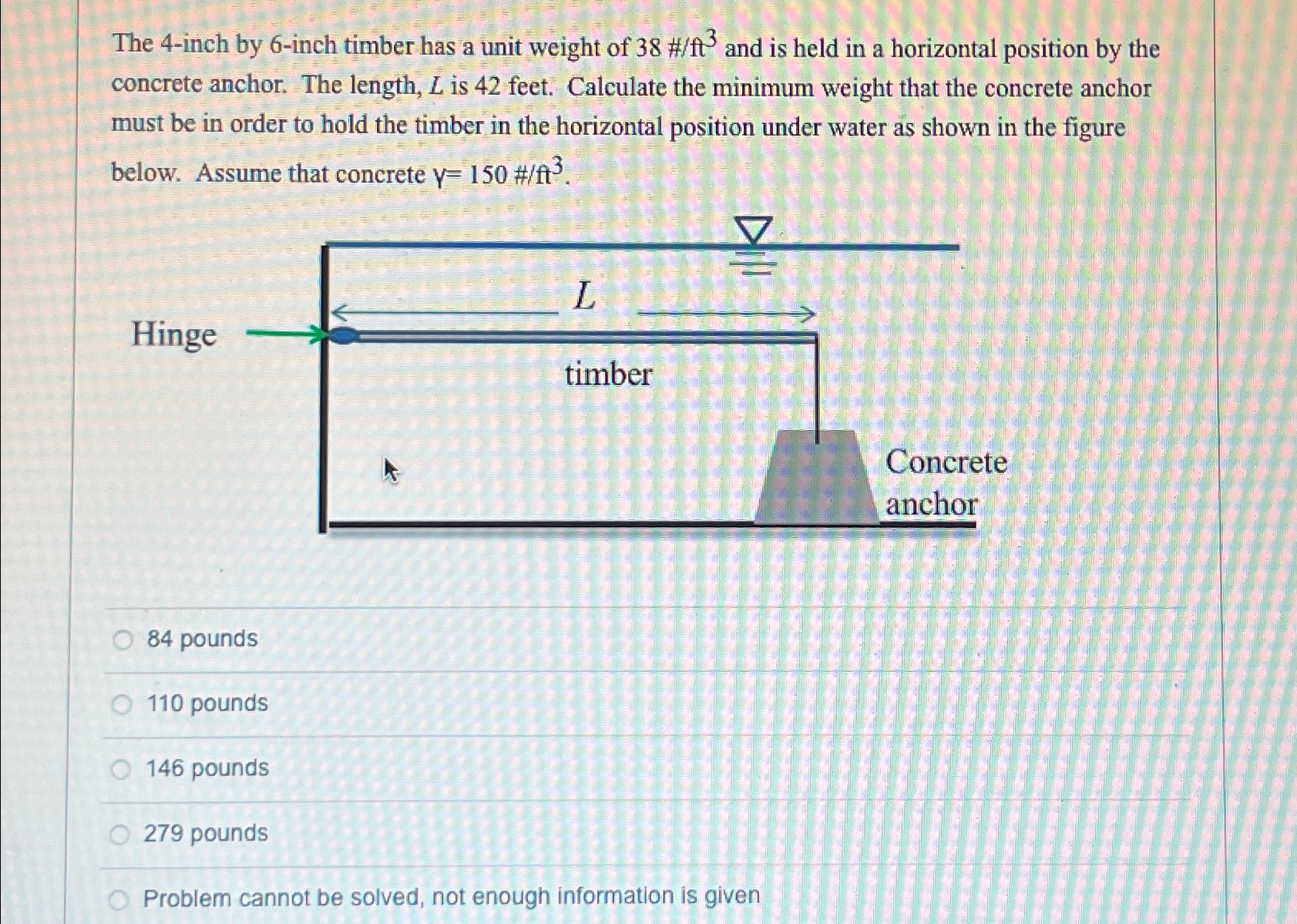 The 4 - inch by 6 - inch timber has a unit weight