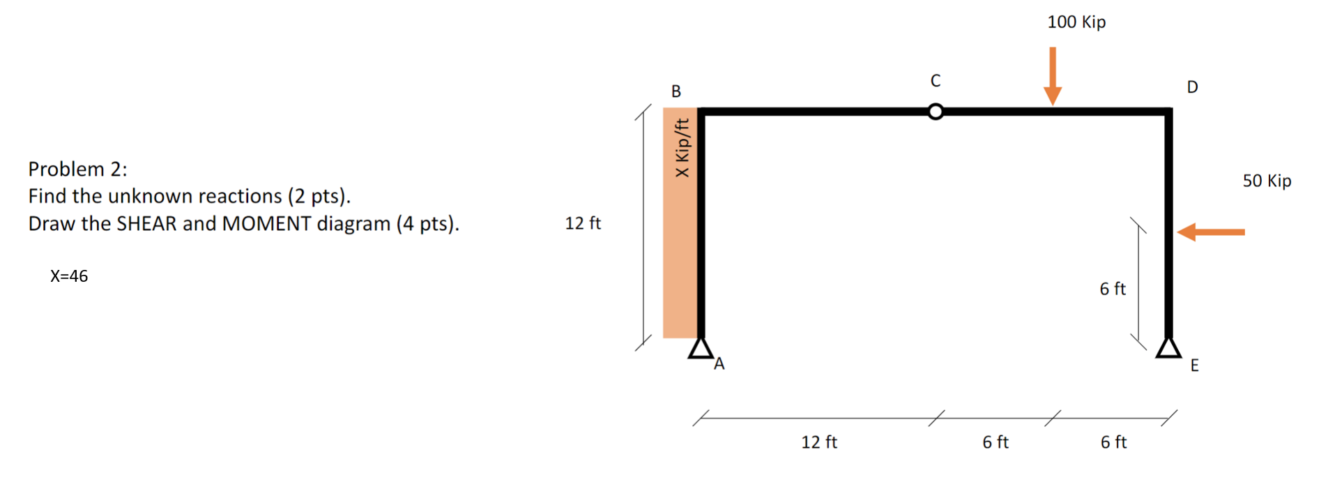 Problem 2 : Find the unknown reactions ( 2 pts )