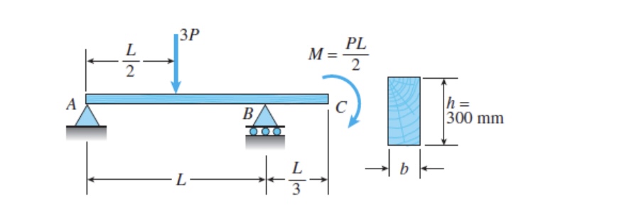 An ABC wooden beam with simple supports in A and