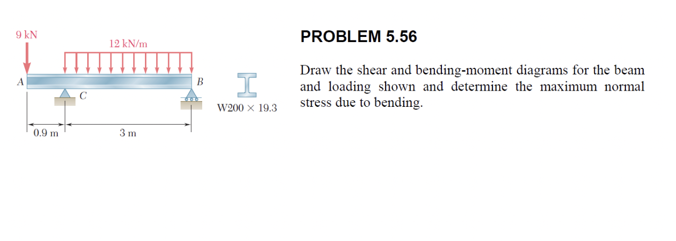 PROBLEM 5 . 5 6 Draw the shear and bending -