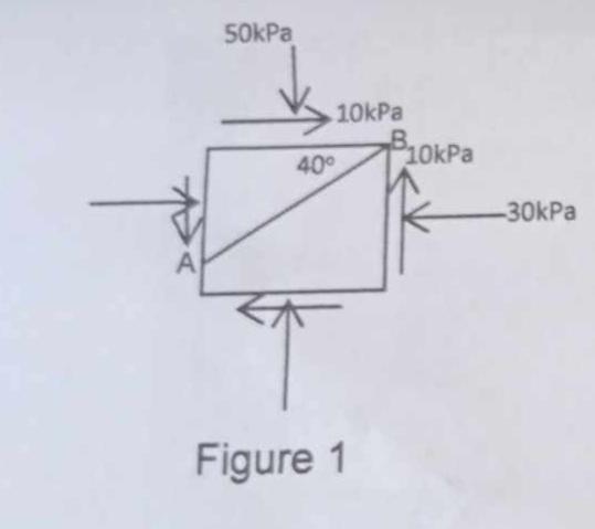 Problem Solving For the state of stress shown in