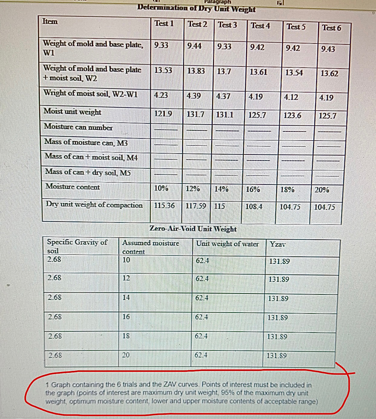 Determination of Dry Unit Weight \ table [ [ Item