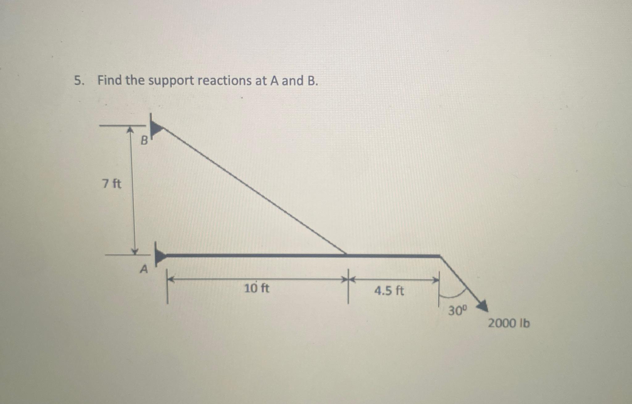 Find the support reactions at A and B . Could you