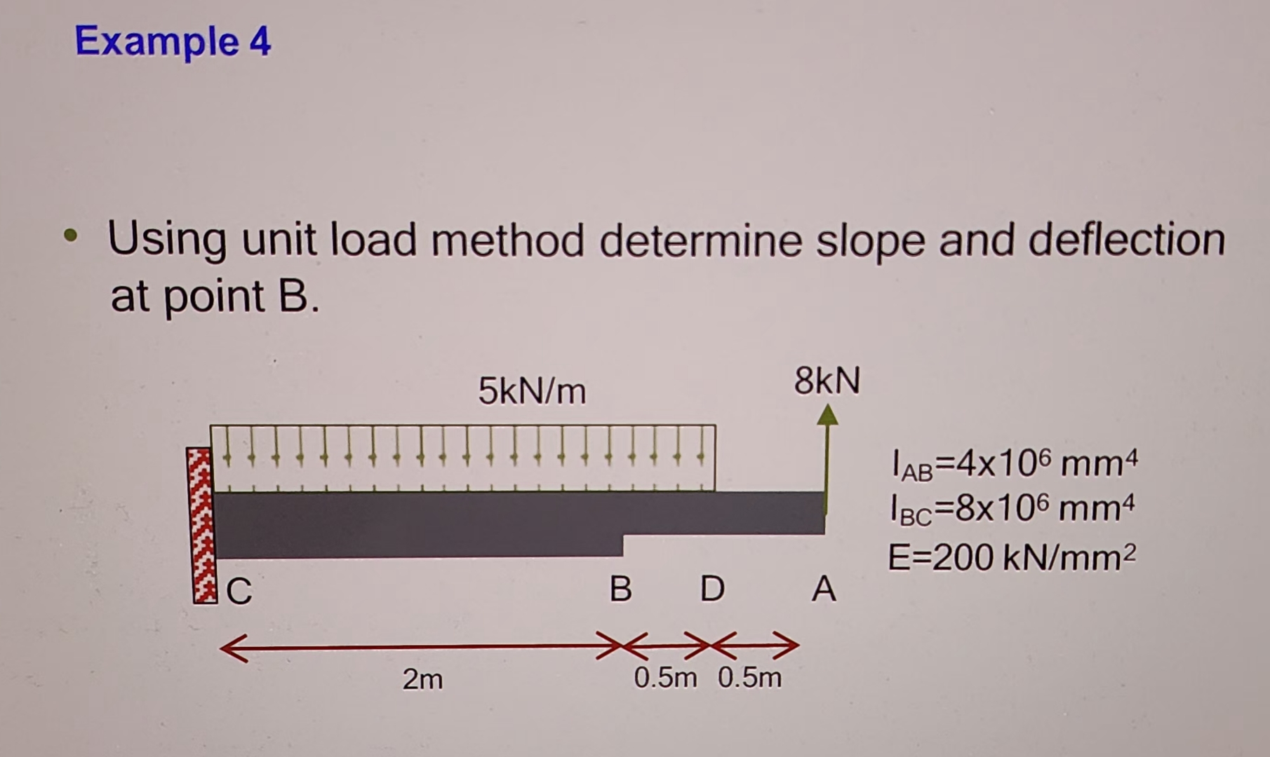 Example 4 Using unit load method determine slope