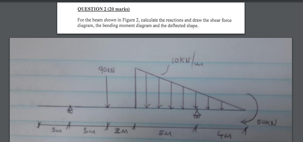 QUESTION 2 ( 2 0 marks ) For the beam shown in