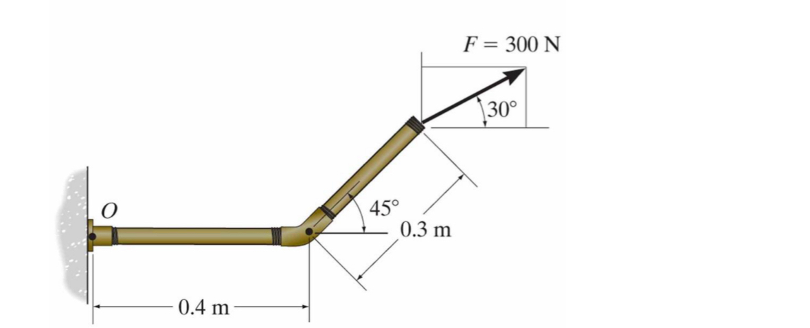 Determine the moment of force at point O due to