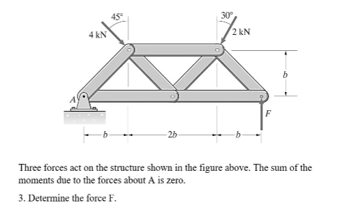 Three forces act on the structure shown in the