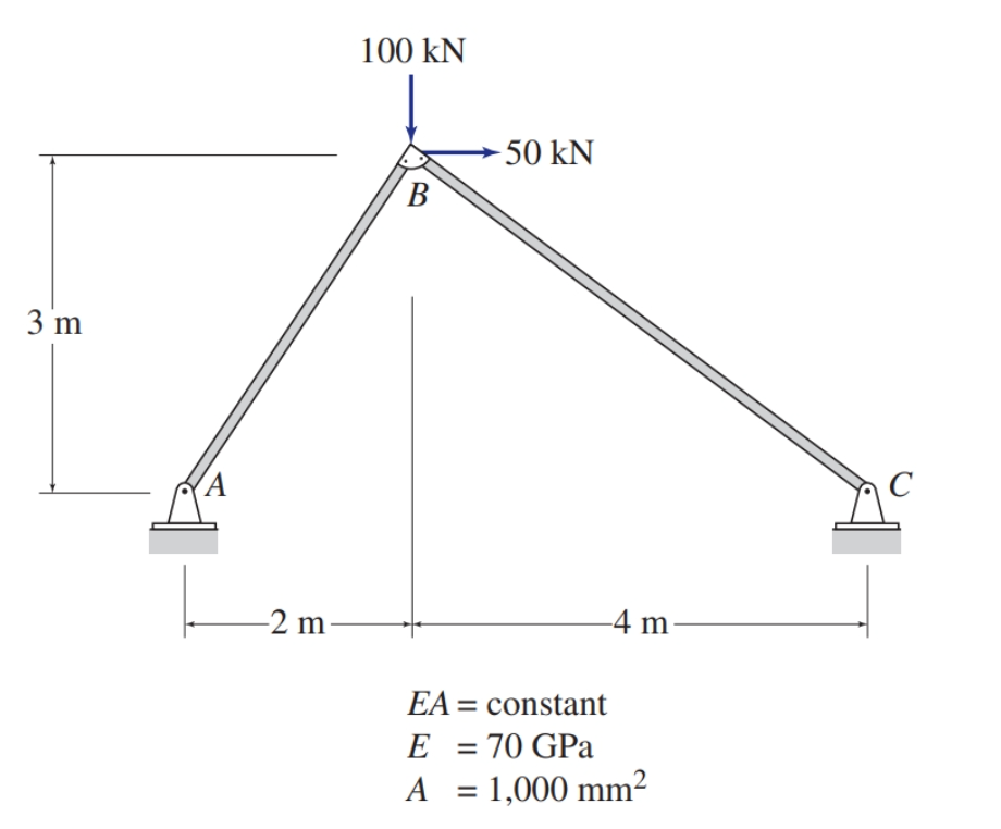 solve for the vertical and horizontal deflection