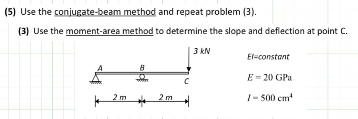 ( 5 ) Use the conjugate - beam method and repeat